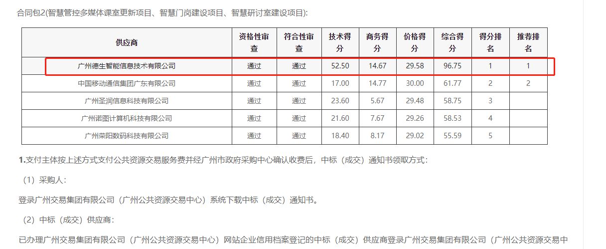 9888拉斯维加斯官网喜提大标！ 智慧校园一卡通，助力广州市技师学院校园信息化建设